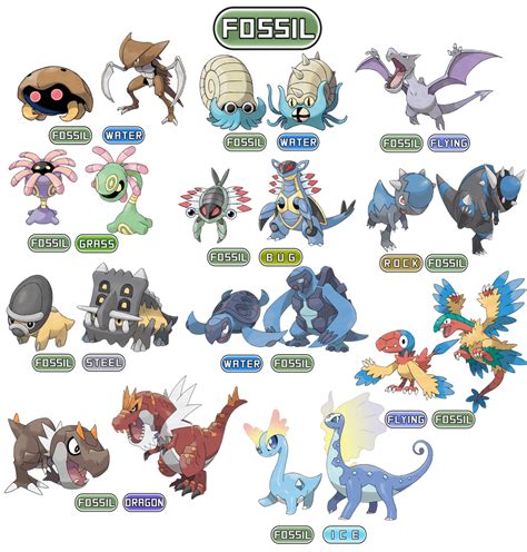 fossil pokemon list.